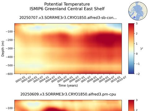 ISMIP6 Greenland Regions Time Series vs Depths